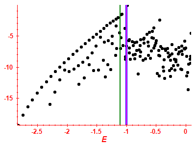 Strength function log